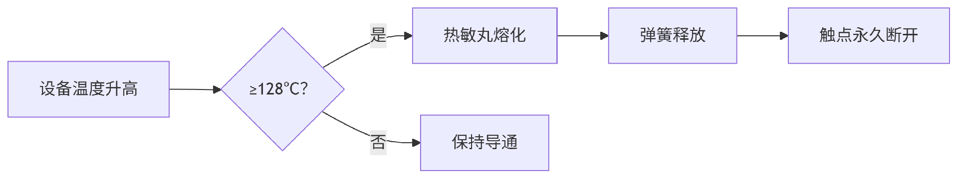 deepseek_mermaid_20250624_416c33.png