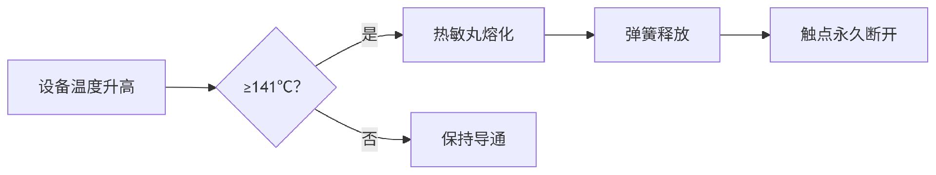 deepseek_mermaid_20250624_e147a4.png