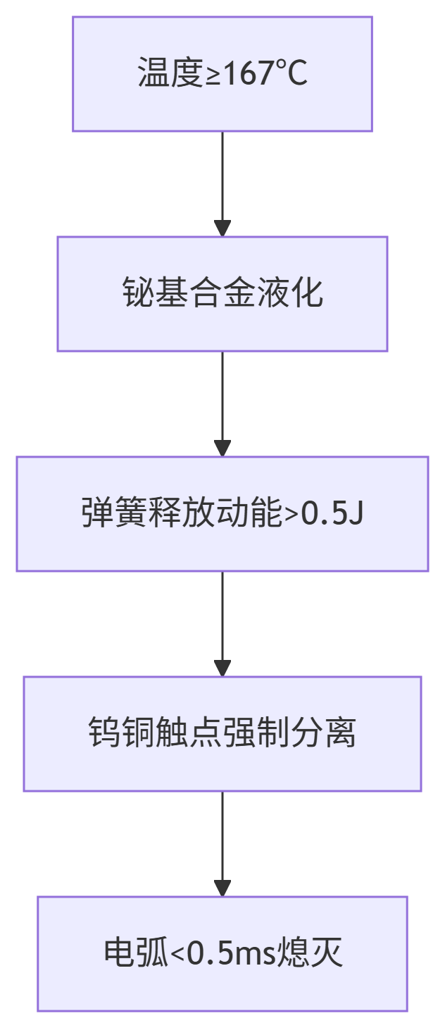 deepseek_mermaid_20250624_5c2a00.png