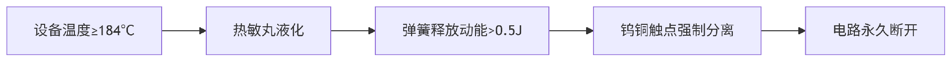deepseek_mermaid_20250624_ecd067.png